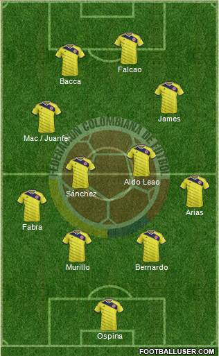 Colombia Formation 2015