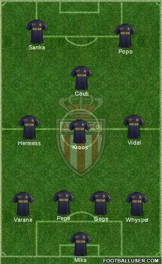 AS Monaco FC Formation 2015