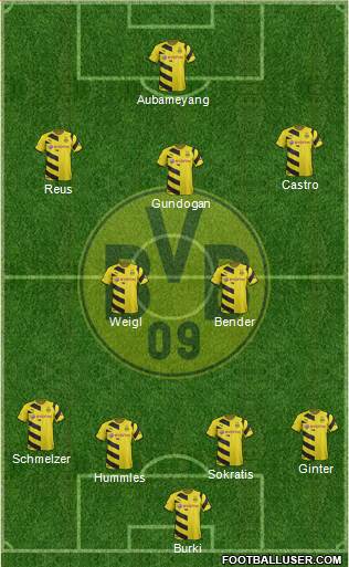 Borussia Dortmund Formation 2015