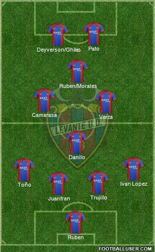 Levante U.D., S.A.D. Formation 2015