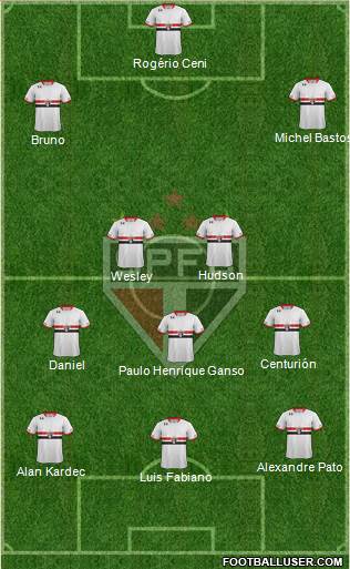 São Paulo FC Formation 2015