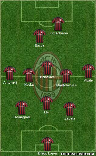 A.C. Milan Formation 2015