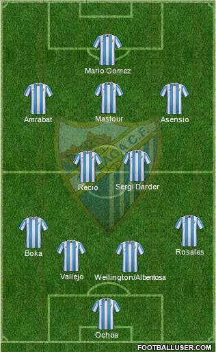 Málaga C.F., S.A.D. Formation 2015