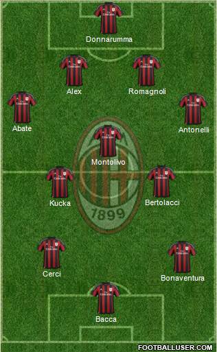 A.C. Milan Formation 2015