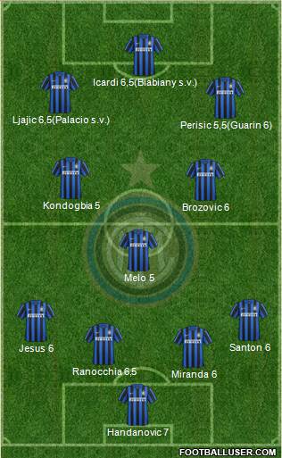 F.C. Internazionale Formation 2015