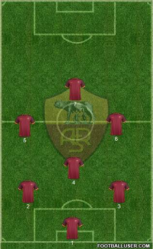 AS Roma Formation 2015
