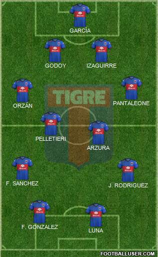 Tigre Formation 2015