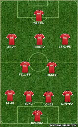 Manchester United Formation 2015