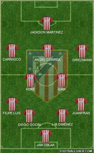 C. Atlético Madrid S.A.D. Formation 2015