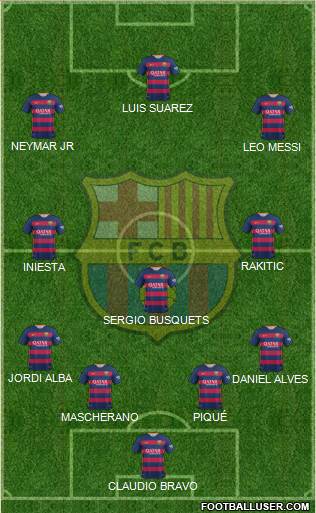 F.C. Barcelona Formation 2015