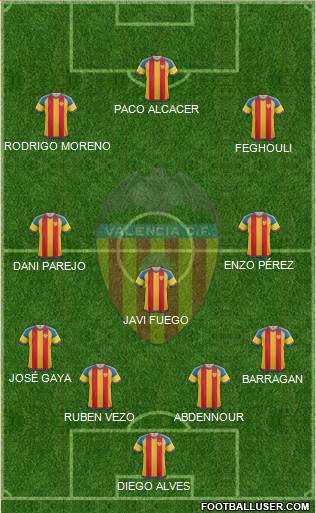 Valencia C.F., S.A.D. Formation 2015