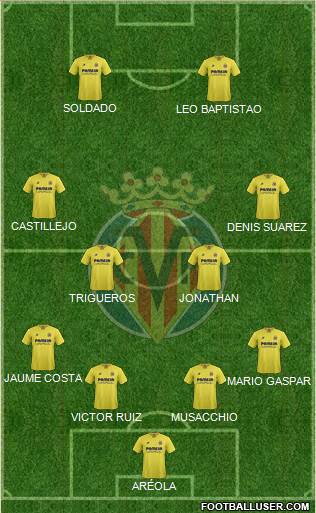 Villarreal C.F., S.A.D. Formation 2015