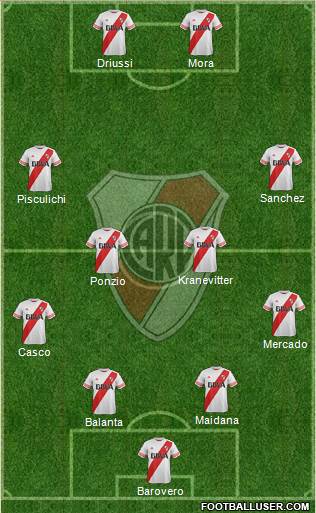 River Plate Formation 2015
