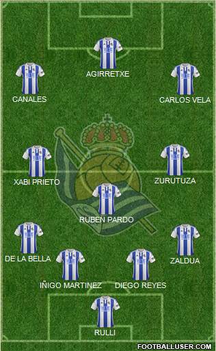 Real Sociedad S.A.D. Formation 2015