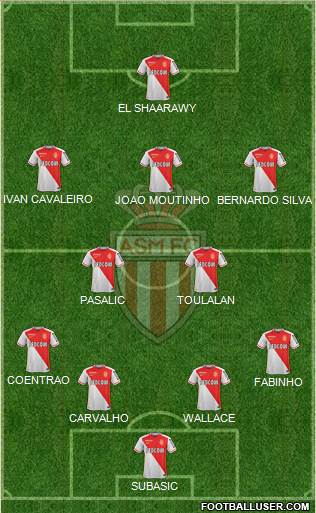 AS Monaco FC Formation 2015
