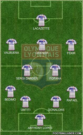 Olympique Lyonnais Formation 2015