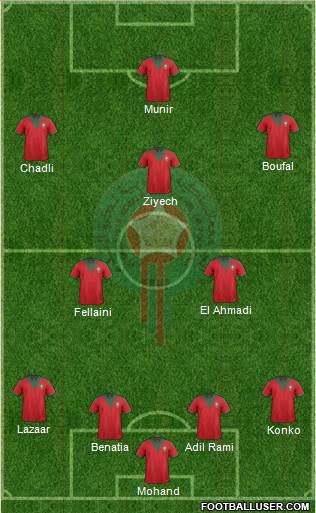 Morocco Formation 2015