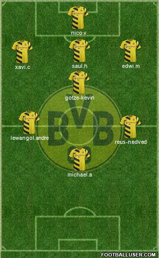Borussia Dortmund Formation 2015