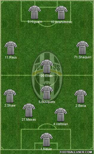 Juventus Formation 2015