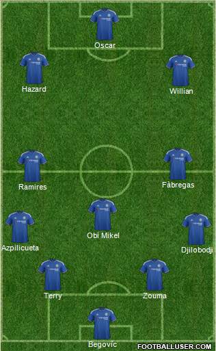 Chelsea Formation 2015