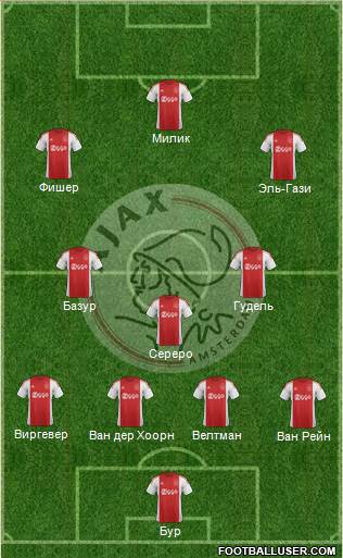 AFC Ajax Formation 2015