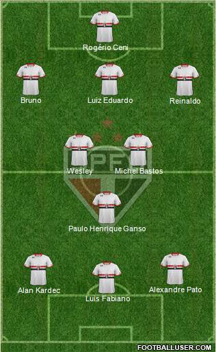 São Paulo FC Formation 2015