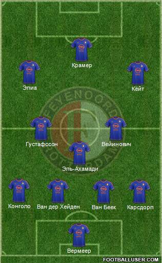 Feyenoord Formation 2015