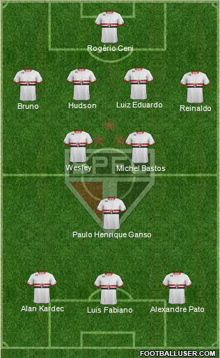 São Paulo FC Formation 2015