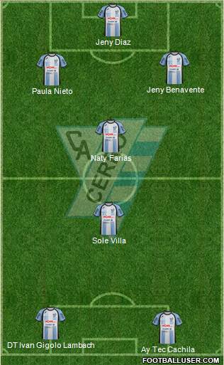 Club Atlético Cerro Formation 2015