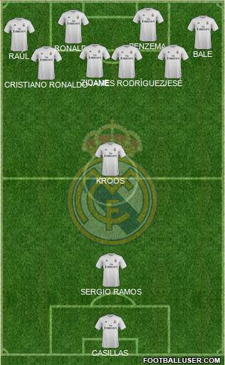 Real Madrid C.F. Formation 2015