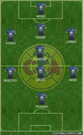 Club de Fútbol América Formation 2015