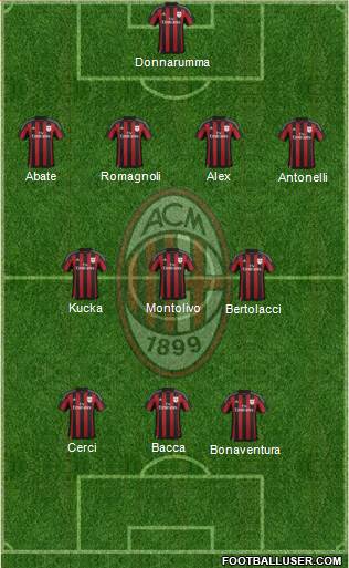 A.C. Milan Formation 2015