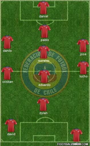 Chile Formation 2015