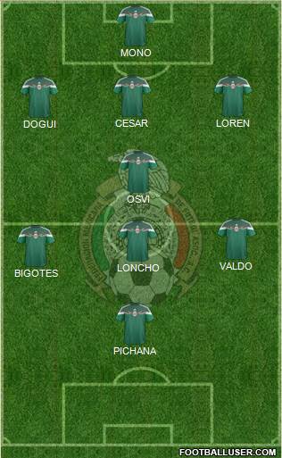 Mexico Formation 2015