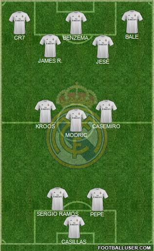 Real Madrid C.F. Formation 2015