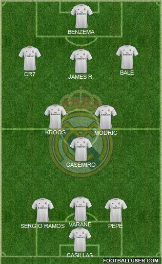 Real Madrid C.F. Formation 2015