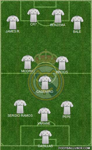 Real Madrid C.F. Formation 2015