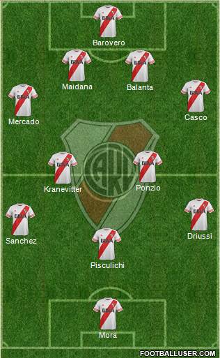 River Plate Formation 2015