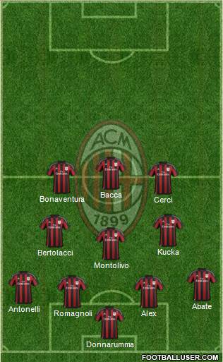 A.C. Milan Formation 2015