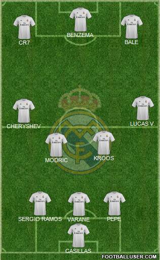 Real Madrid C.F. Formation 2015