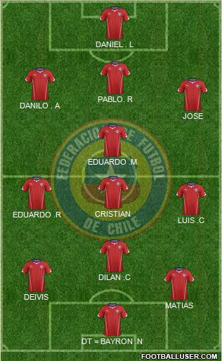 Chile Formation 2015