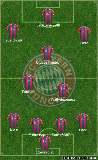 FC Bayern München Formation 2015