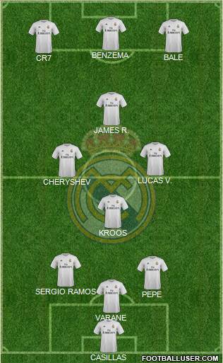 Real Madrid C.F. Formation 2015