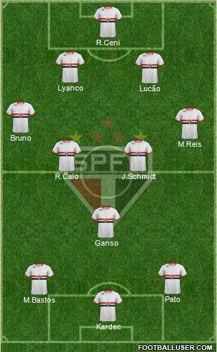 São Paulo FC Formation 2015