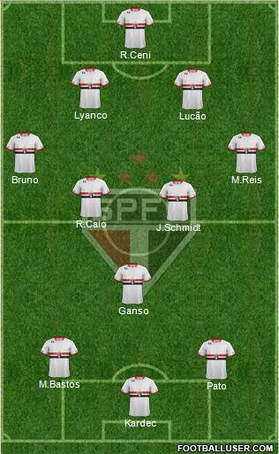 São Paulo FC Formation 2015