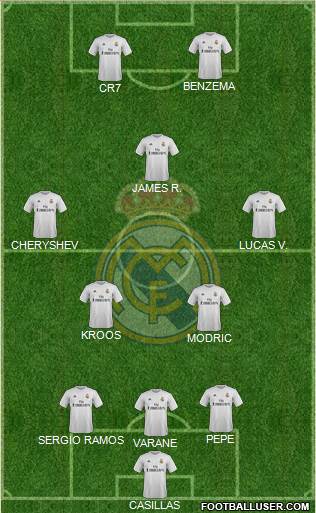 Real Madrid C.F. Formation 2015
