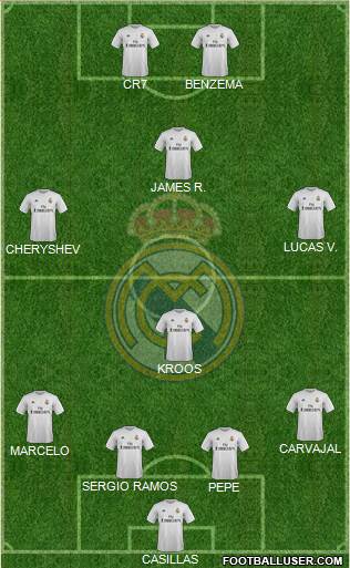 Real Madrid C.F. Formation 2015