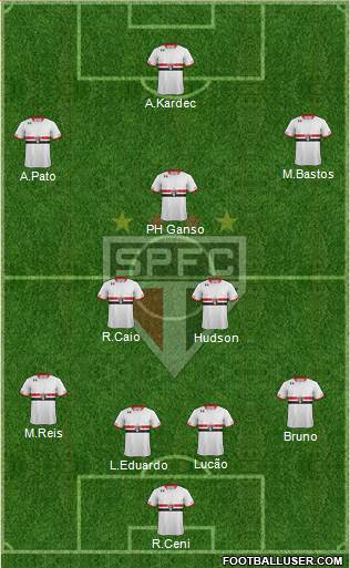 São Paulo FC Formation 2015