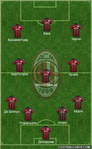 A.C. Milan Formation 2015
