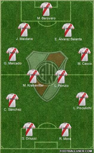 River Plate Formation 2015